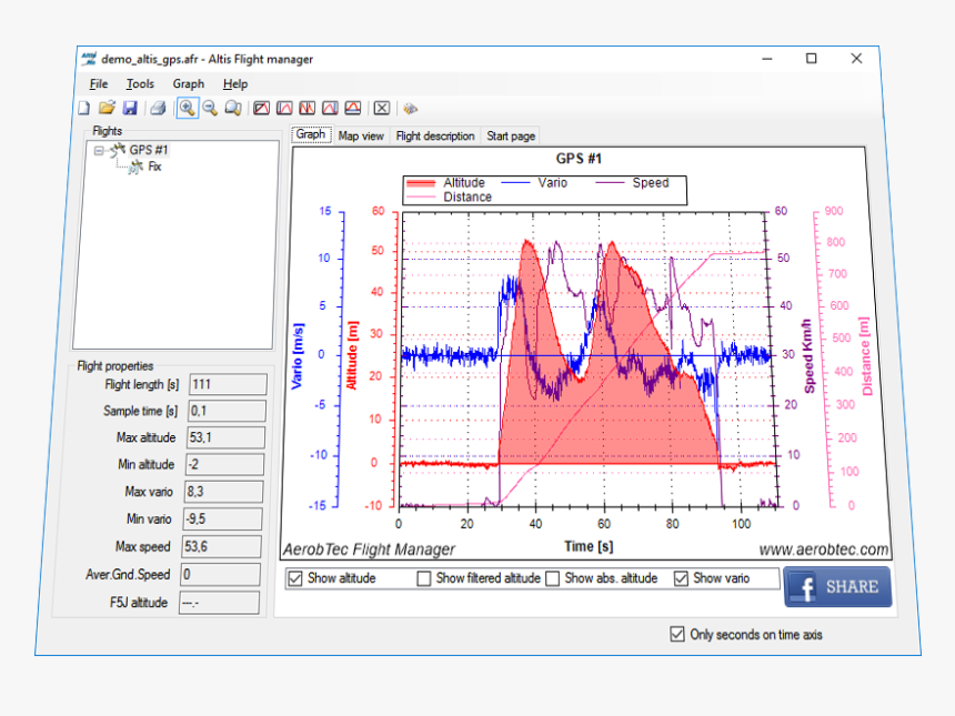 Flights Manager, HD Png Download