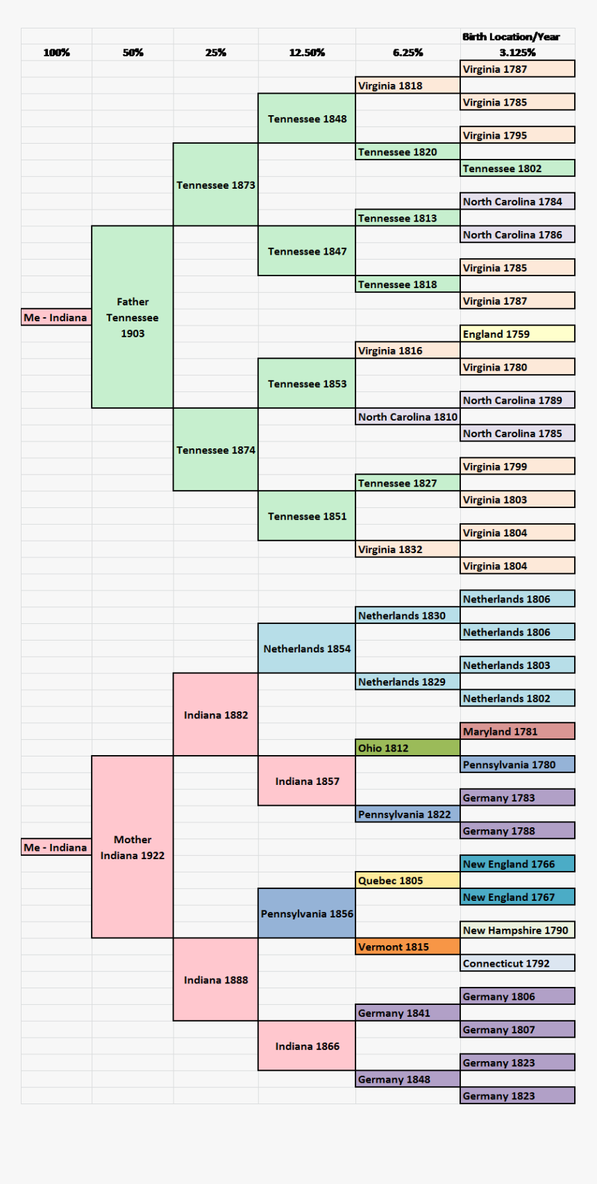 Migration Pedigree - Living Dna Sample Report, HD Png Download