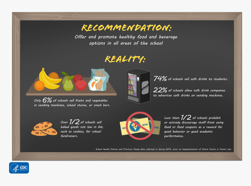 Healthy Food Education In Schools, HD Png Download