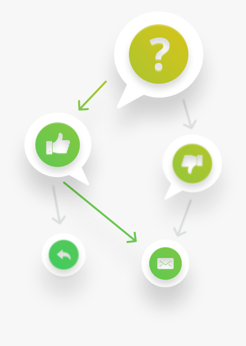 Net Promoter Score Software With Skip Logic - Circle, HD Png Download