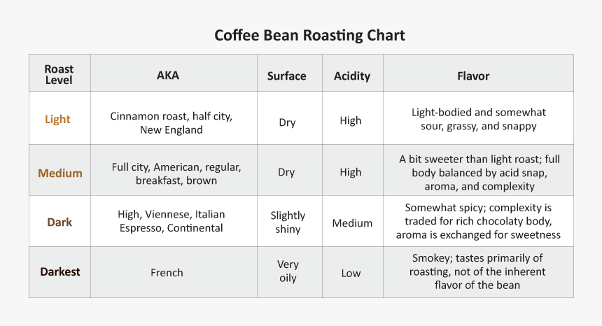 Number, HD Png Download