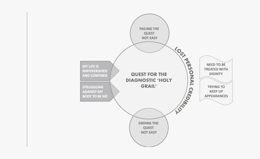 Circle, HD Png Download