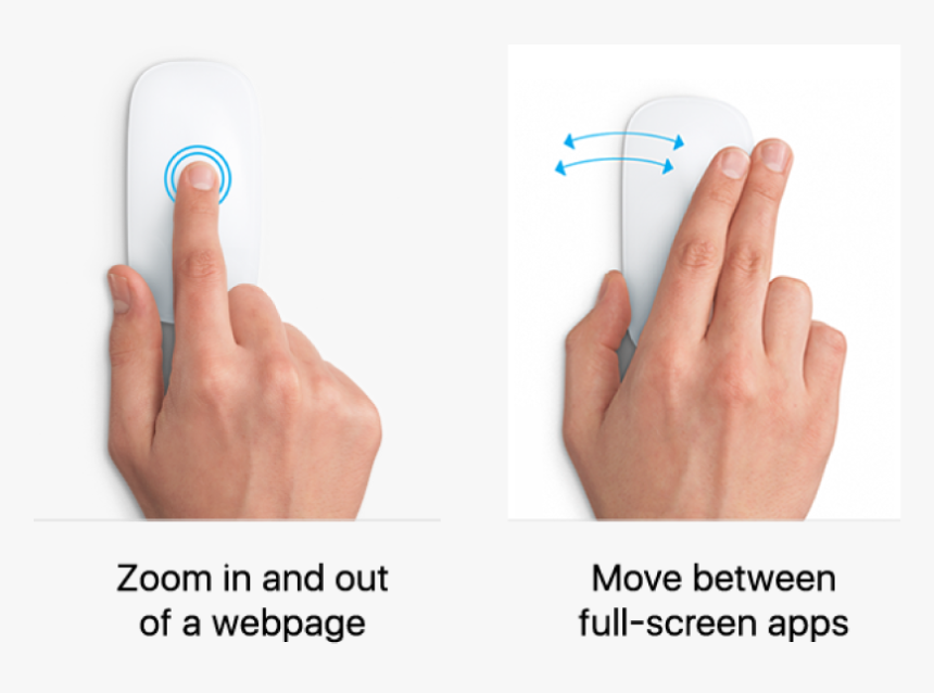 Examples Of Mouse Gestures For Zooming In And Out Of - Apple Magic Mouse, HD Png Download