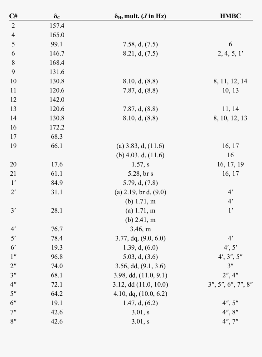 Lit Blunt Png, Transparent Png