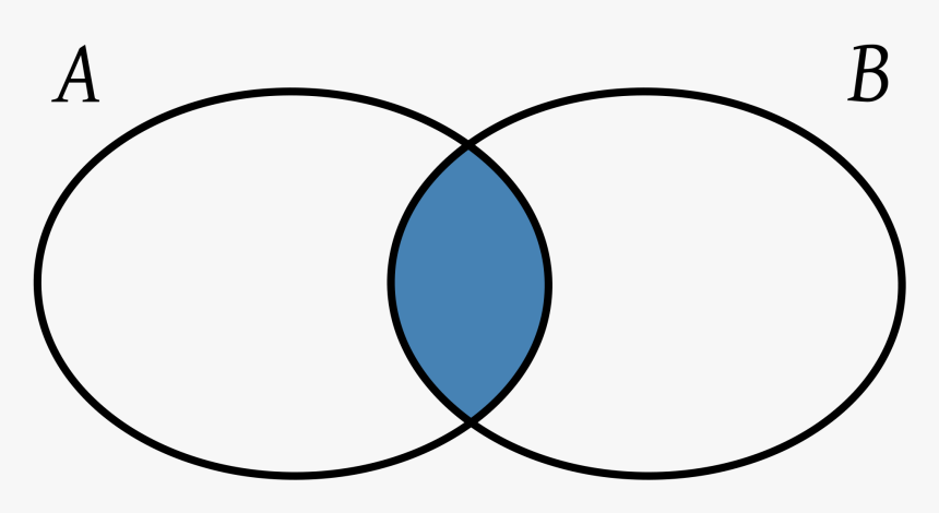 Collection Of Apple Logo Outline, HD Png Download