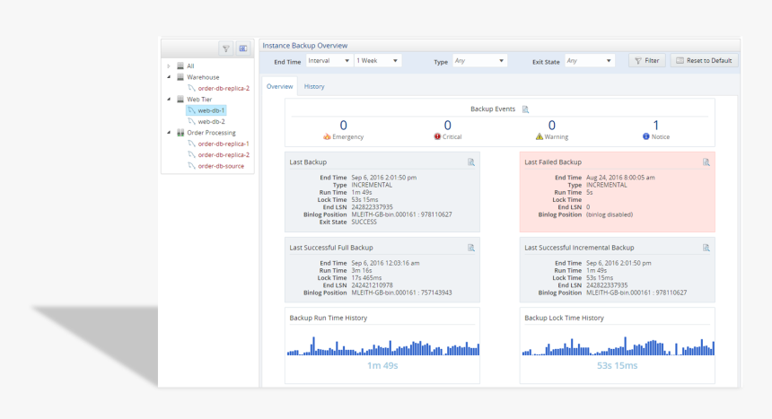 Mysql Png, Transparent Png , Transparent Png Image - PNGitem