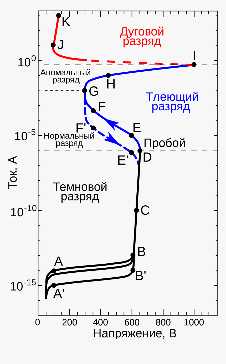 Glow Line Png, Transparent Png
