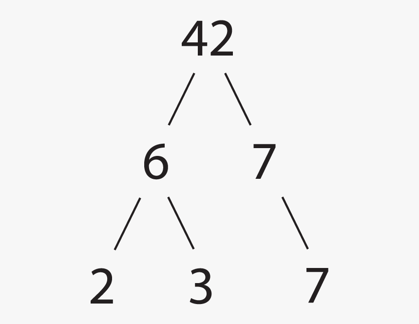 Factor Tree Of 42, HD Png Download