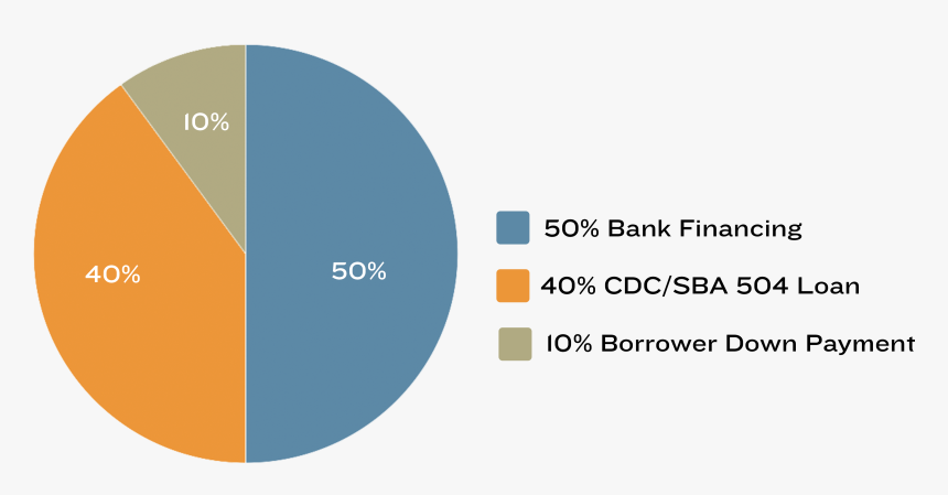 Sba 504, Sba 504 Loan For Commercial Real Estate And - Sba 504 Loan, HD Png Download