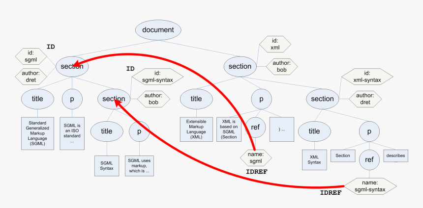 Diagram, HD Png Download