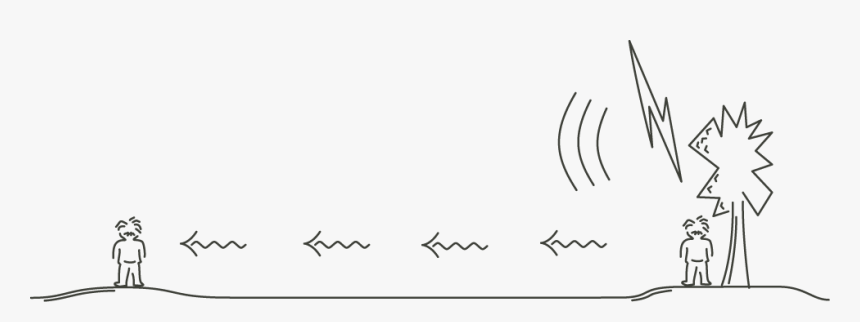 Do We See Lightning First Before Hearing Thunder - Do We See Lightning, HD Png Download