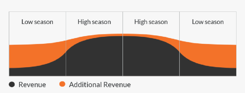 Diagram, HD Png Download