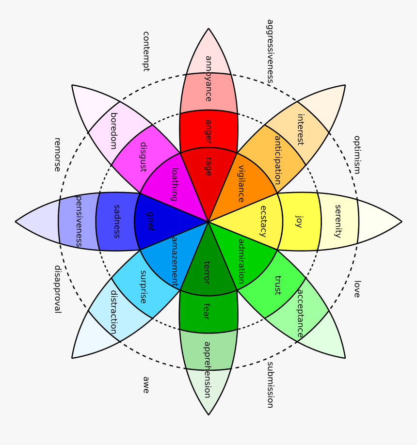 Turned Wheel - Illustration, HD Png Download