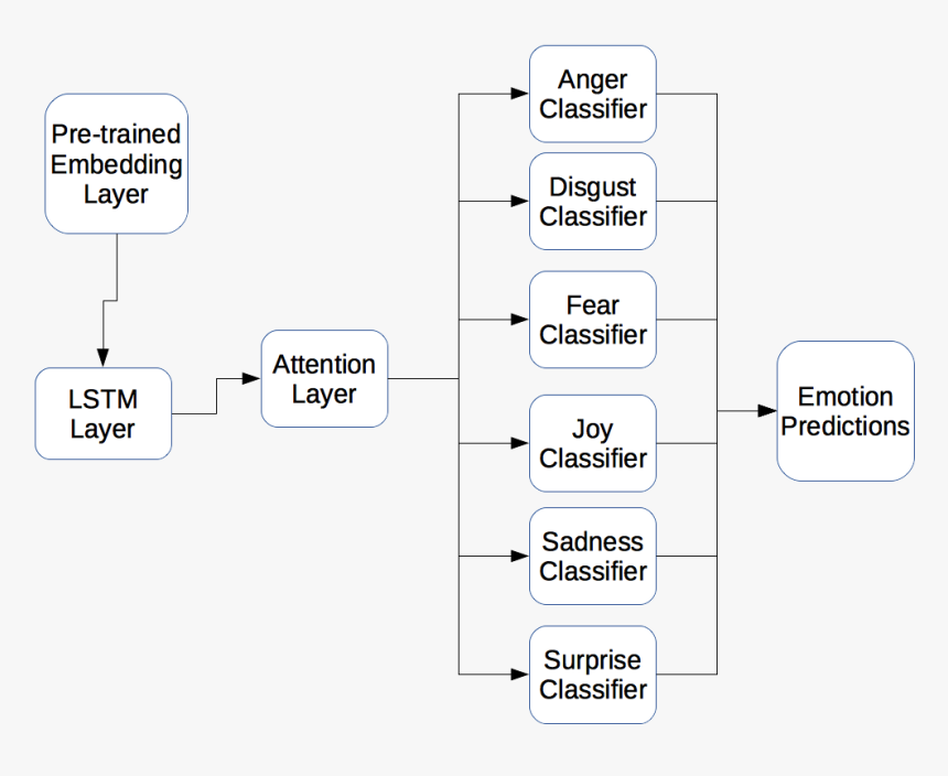 Parallel, HD Png Download