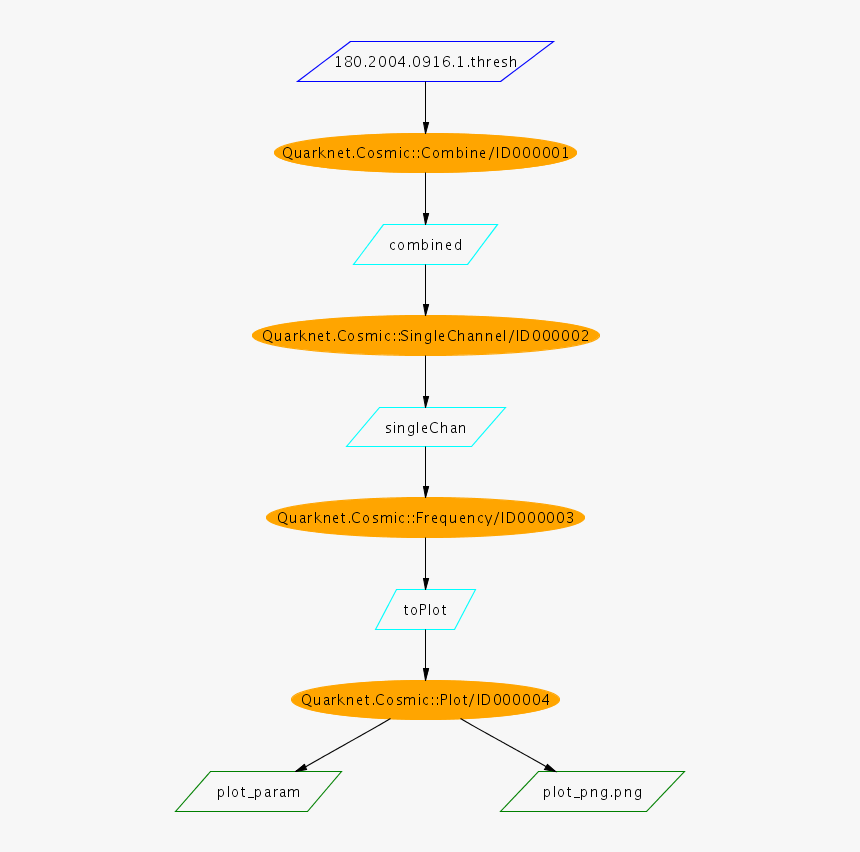 Diagram, HD Png Download , Transparent Png Image - PNGitem