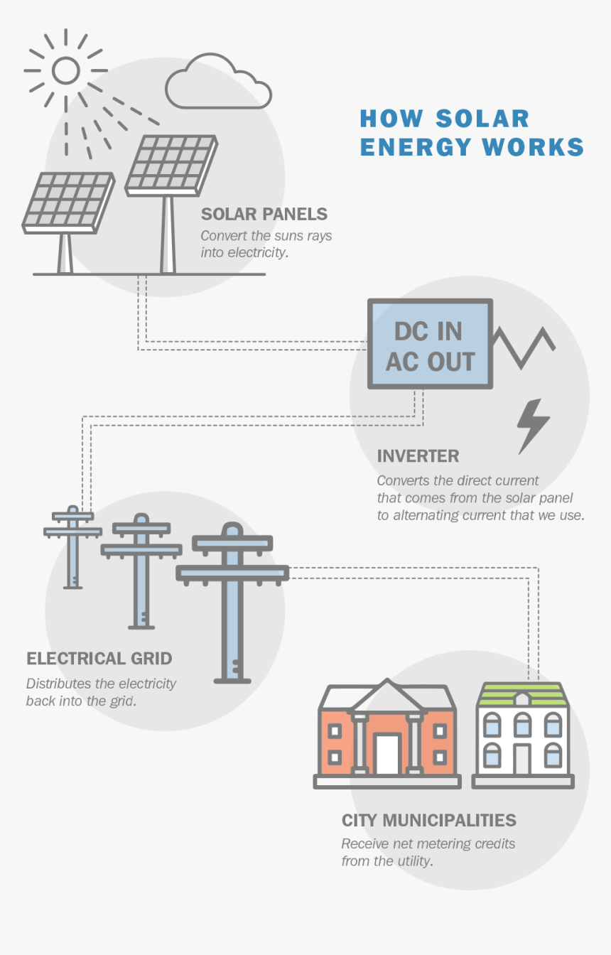 Solar Energy Project Drawing, HD Png Download