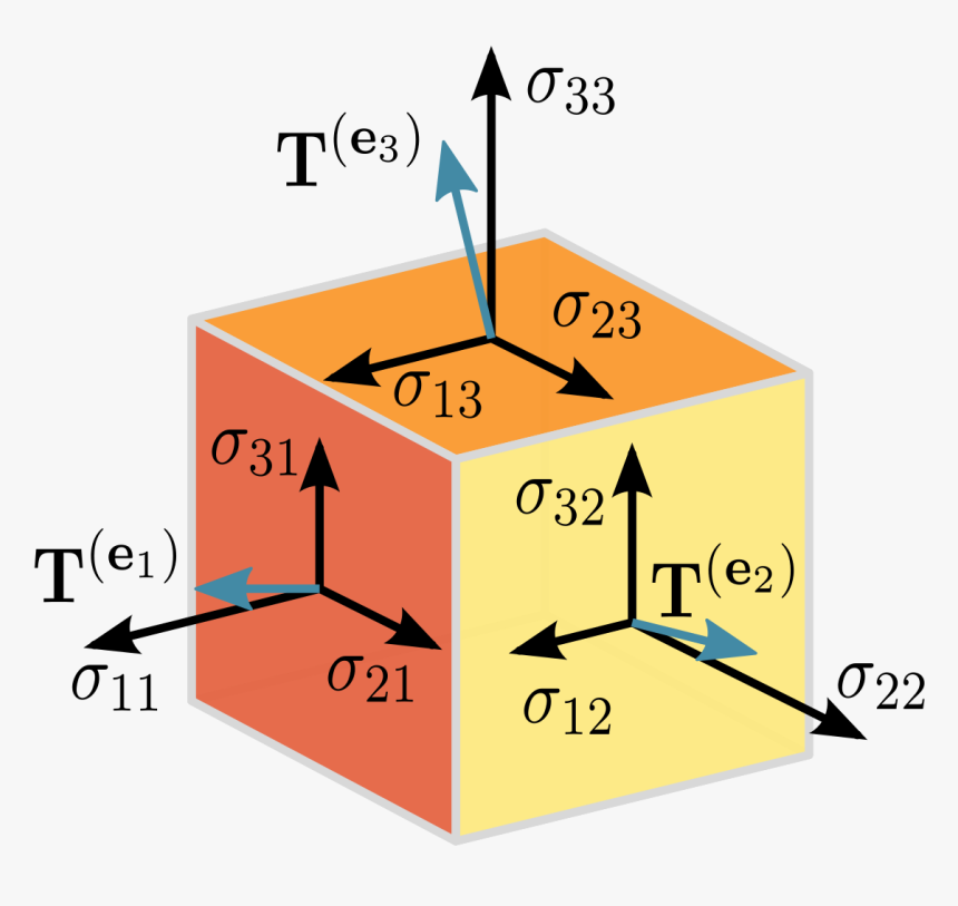 Tensorflow Node, HD Png Download