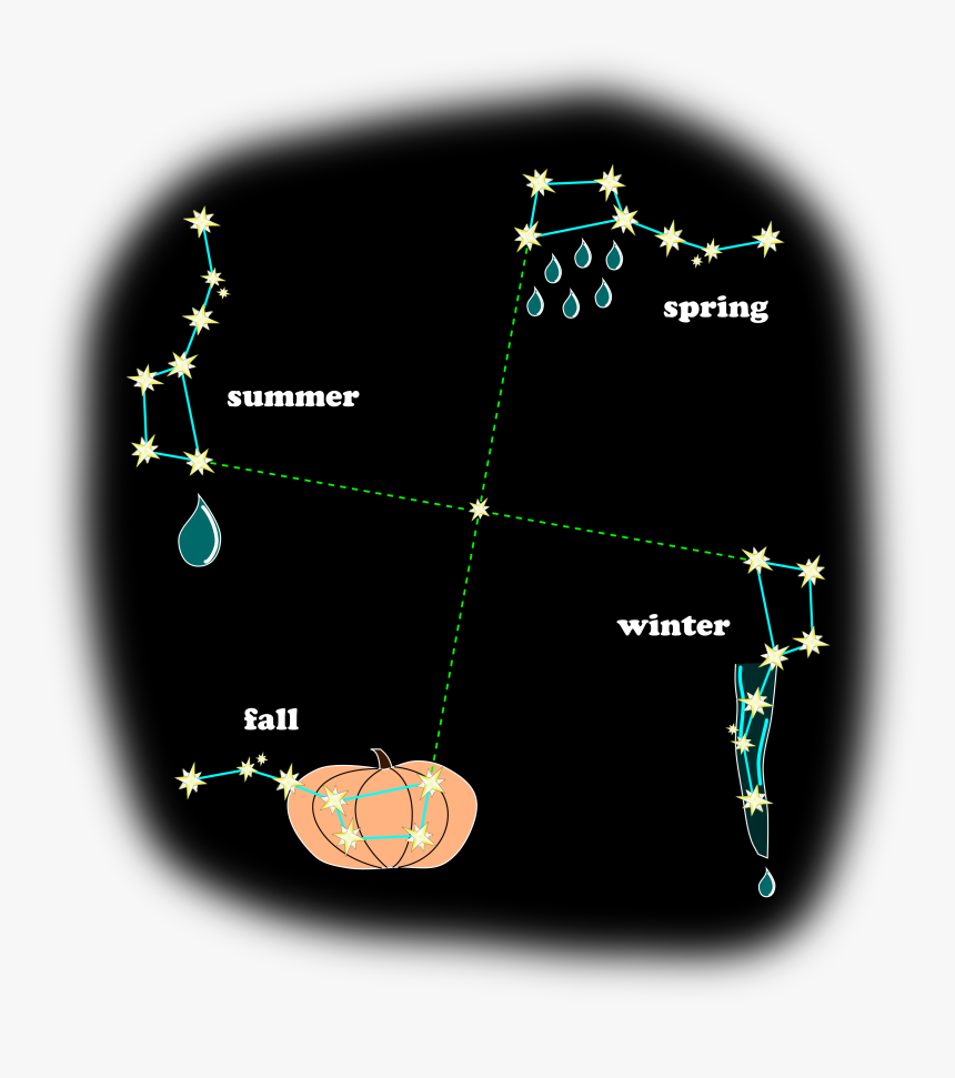 Big Dipper Seasons, HD Png Download