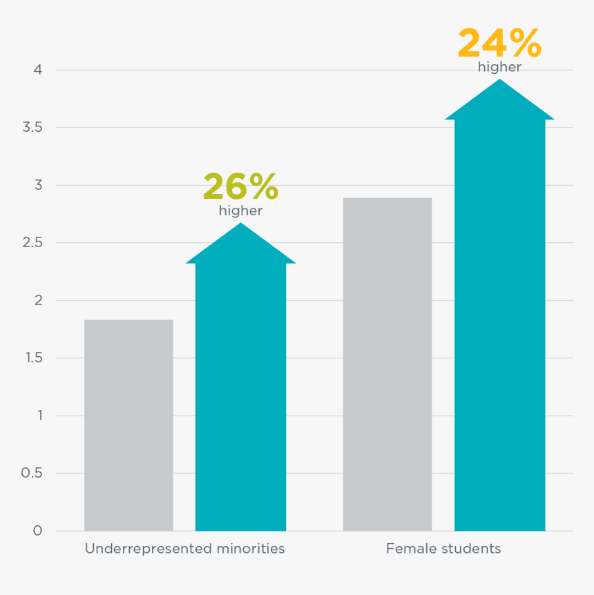 Diagram, HD Png Download