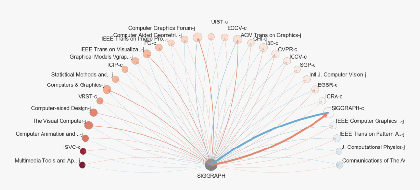 Summary Of Top 31 Venues - Interactive Techniques In Computer Graphics, HD Png Download