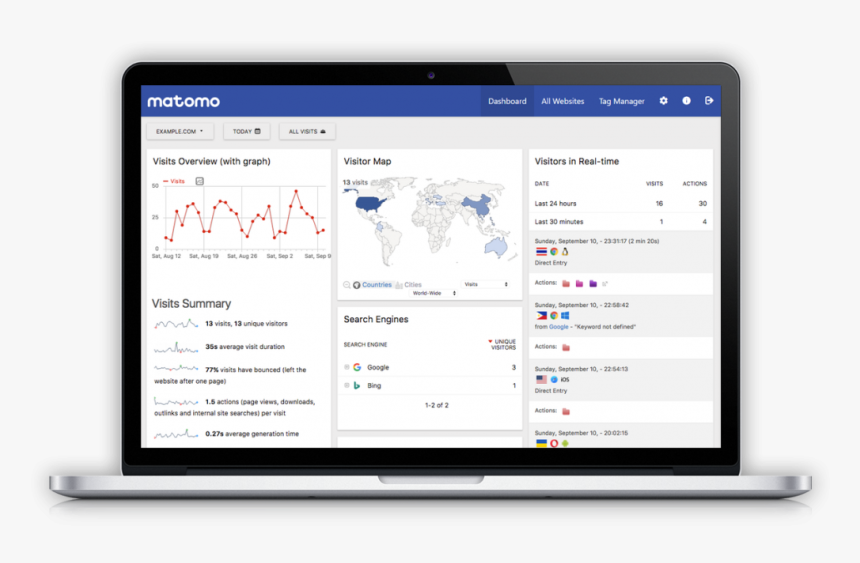 Security Scorecard, HD Png Download