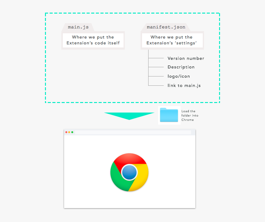 Google Chrome New, HD Png Download
