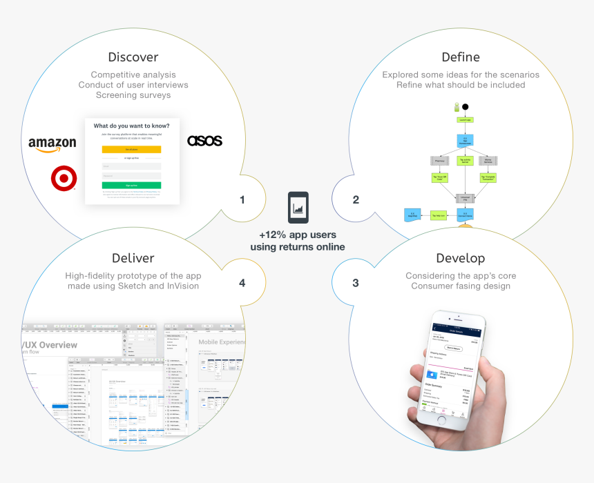 Our Goals Were To Incorporate A Ux/ Ui Changes That, HD Png Download ...