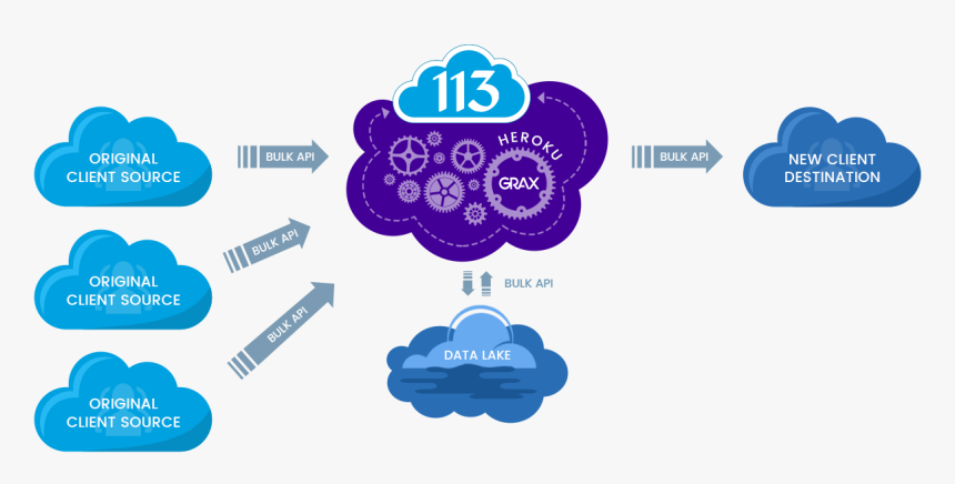 Animated Cloud Png, Transparent Png