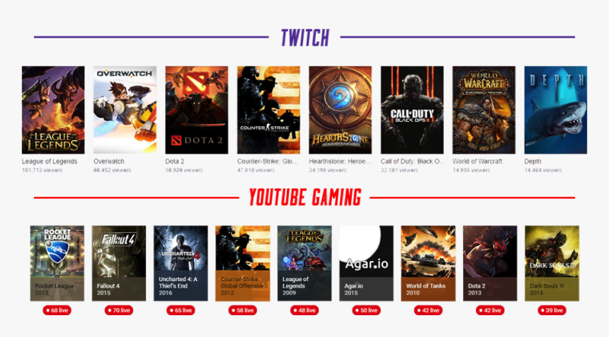 Featured Games On Twitch And Youtube Gaming, HD Png Download ...