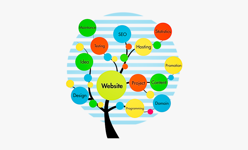 Creative, HD Png Download