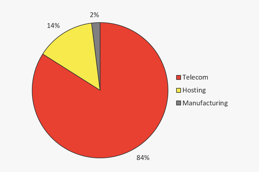 15% Png, Transparent Png