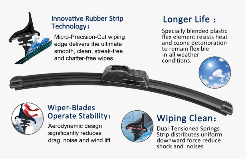 Aero Beam Wiper Description - Bosch Aerotwin, HD Png Download