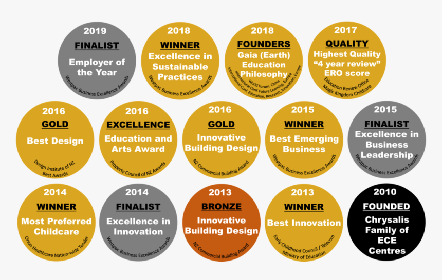 Vector Graphics, HD Png Download