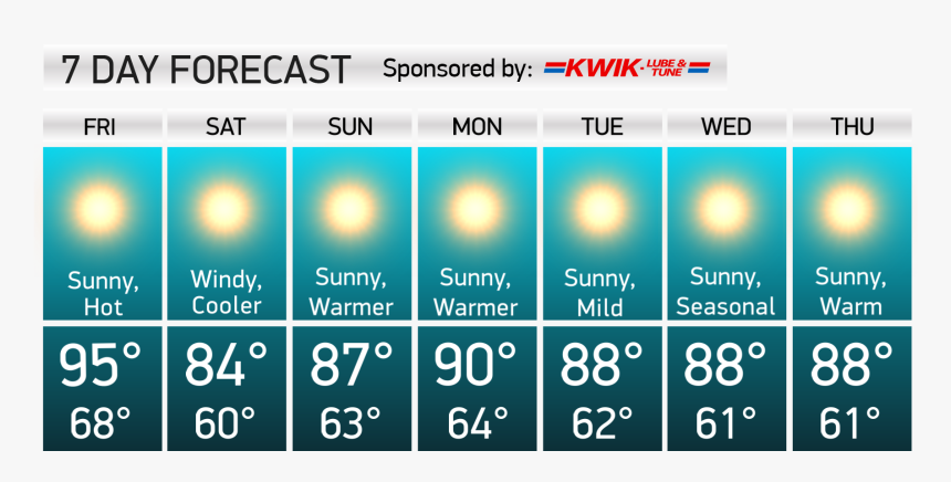 Weather, HD Png Download