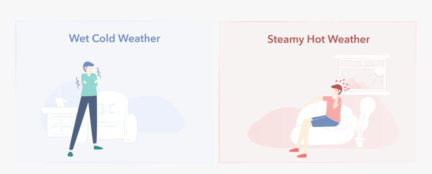 Steamy Hot Weather Vs Wet - Poster, HD Png Download