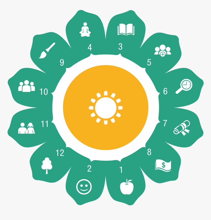Flor 13 Pasos Definitivo Iconos - Hippie Flower Green Clipart, HD Png Download