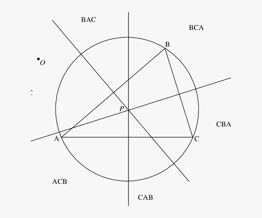 Circle, HD Png Download
