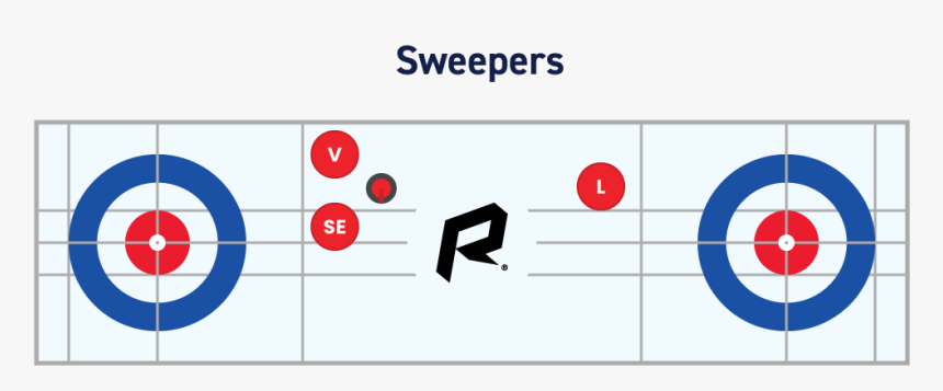 Curling Sweeper - Curling Positions, HD Png Download