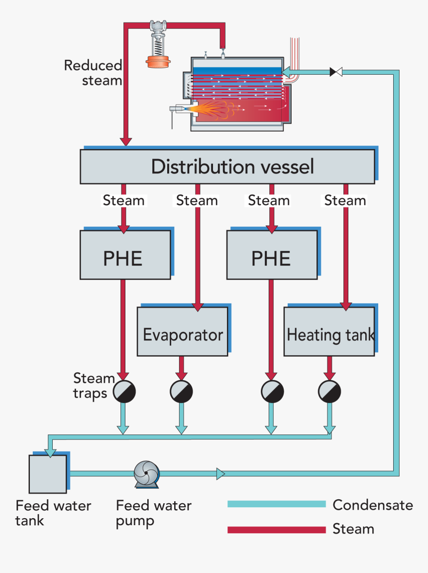 Water Steam Png, Transparent Png , Transparent Png Image - PNGitem