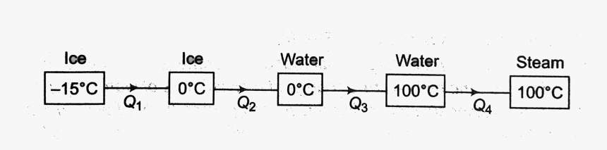 Water Steam Png, Transparent Png , Transparent Png Image - PNGitem