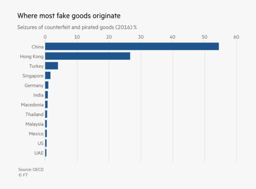 Fake Barcode Png, Transparent Png