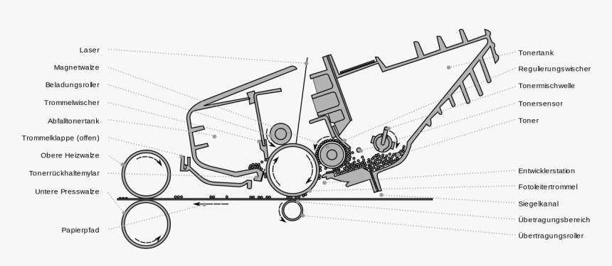 Wie Funktioniert Ein Roller - Toner, HD Png Download