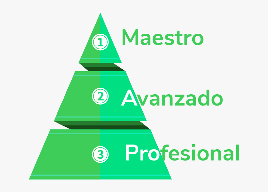 Triangle, HD Png Download