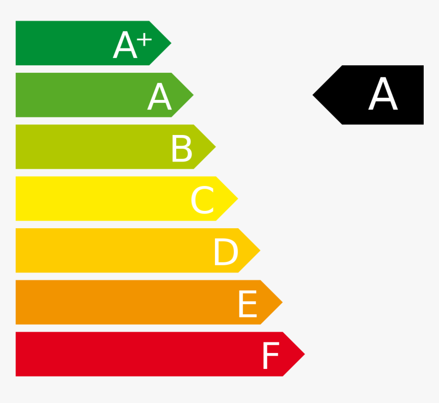 Energy Efficiency C, HD Png Download