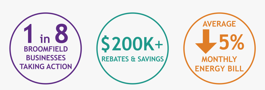 Best Infographic - Circle, HD Png Download