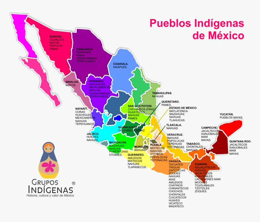 Grupos Indigenas De Mexico Y Su Ubicacion, HD Png Download