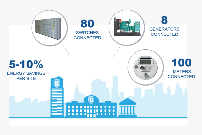 Online Advertising, HD Png Download