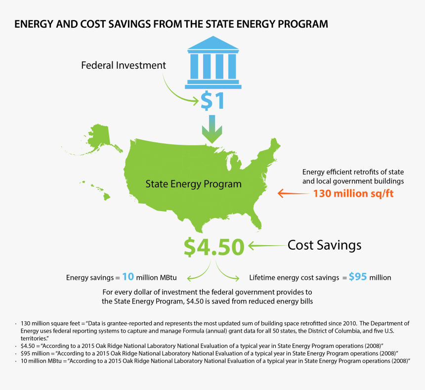 Graphic Showing Energy And Cost Savings From The State - Map Of The United States North America, HD Png Download