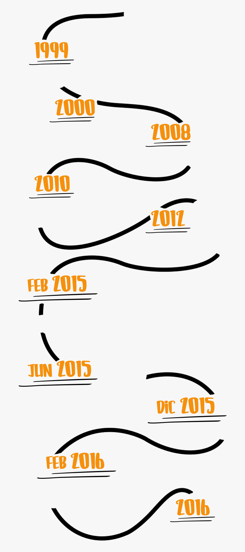 Colorfulness, HD Png Download