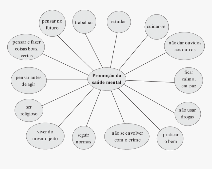 Ações De Promoção Da Saúde - Circle, HD Png Download